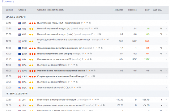Экономический календарь на smart-labе.