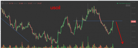 ну почему же растет нефть?