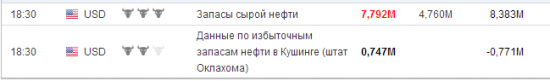 ну почему же растет нефть?