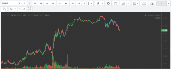 шортанул нефть