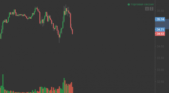 нефть лонг а нет шорт)))