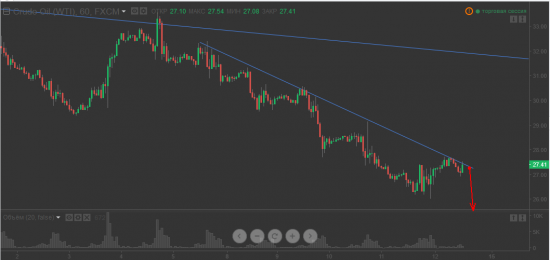 нефть шорт