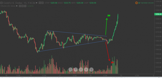 Gold ставка сработала