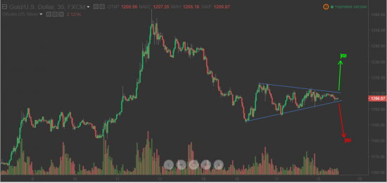 Gold ставка сработала