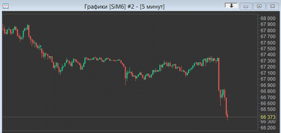 Газпром снизу подбирают.