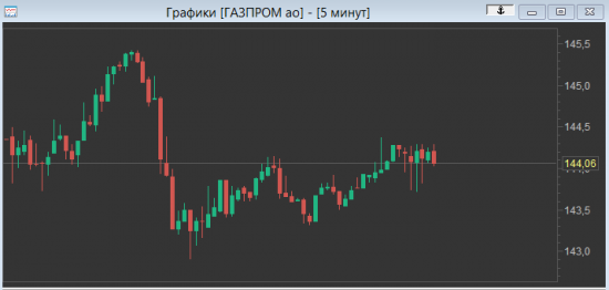 Газпром снизу подбирают.