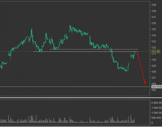 нефть и сбер