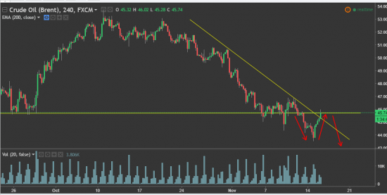 нефть шорт