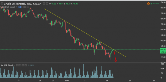 нефть шорт