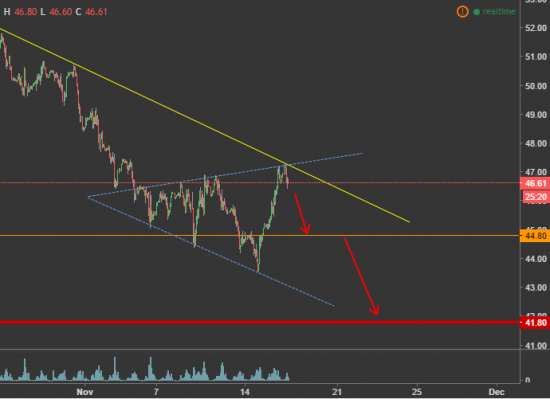 нефть шорт