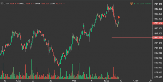 GOLD SELL