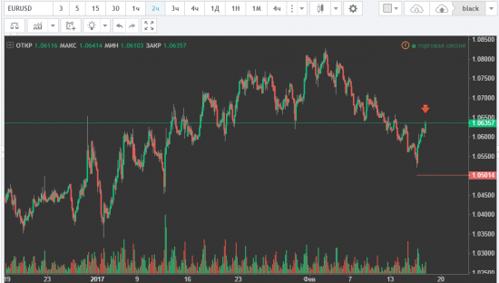 EURUSD SELL