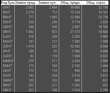 Что такое цена и как она двигается?