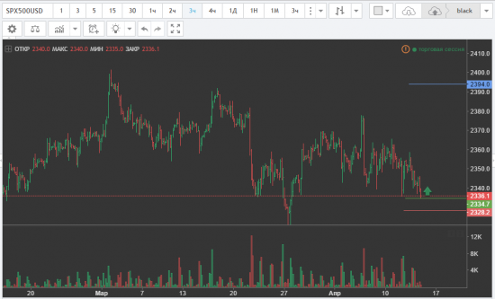 SPX500 BUY