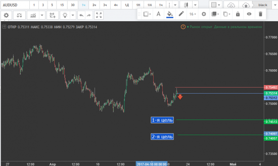 AUDUSD SELL