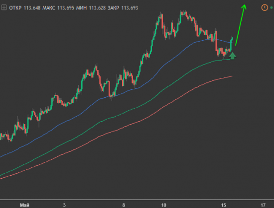 USD/JPY BUY