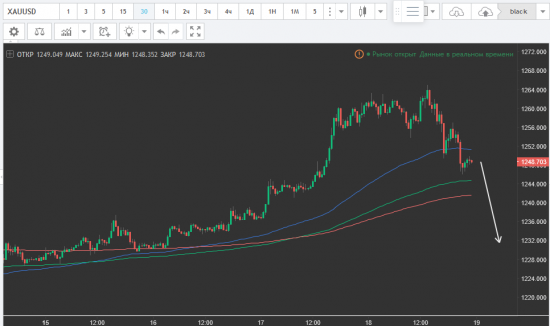 GOLD & EURO SELL