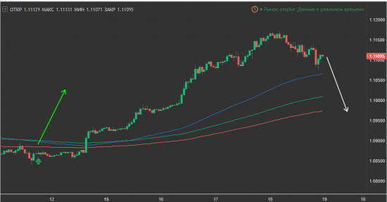 GOLD & EURO SELL