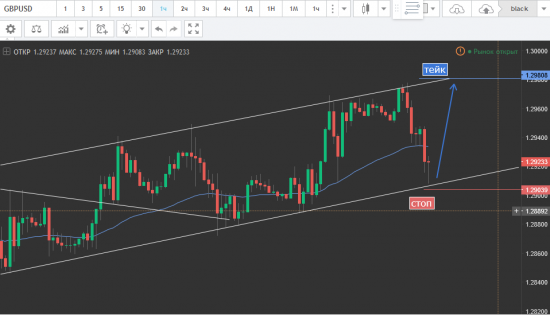 GBP/USD BUY