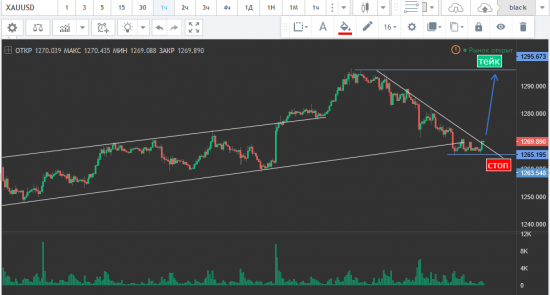 GOLD & USD/JPY