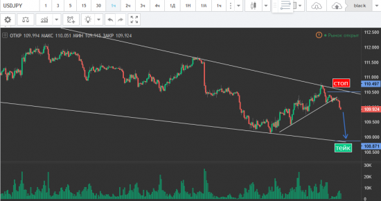 GOLD & USD/JPY