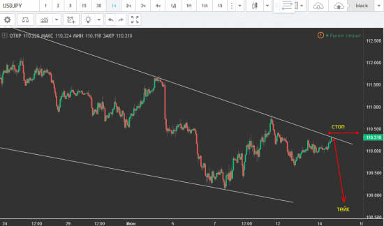 USD/JPY SELL