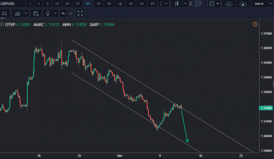 AUDUSD  GBPUSD down