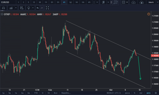 EURUSD DOWN