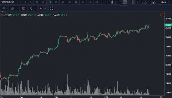 S&P 500