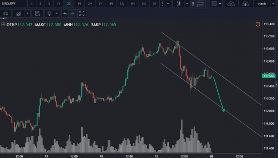 USDJPY down