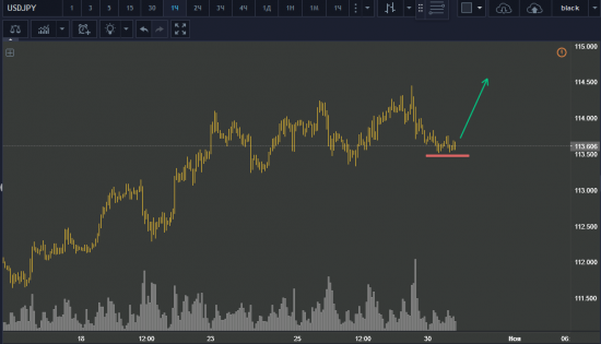 USDJPY UP