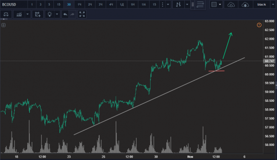 Brent buy