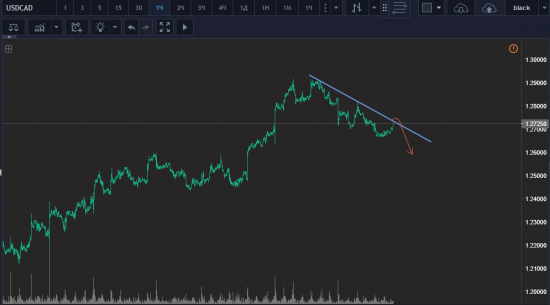 Прогноз от FOX