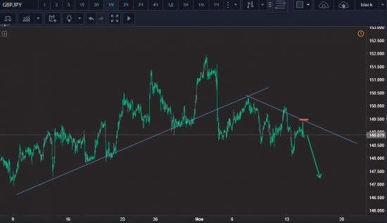 Прогноз от FOX