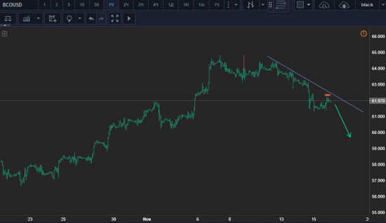 Прогноз от FOX