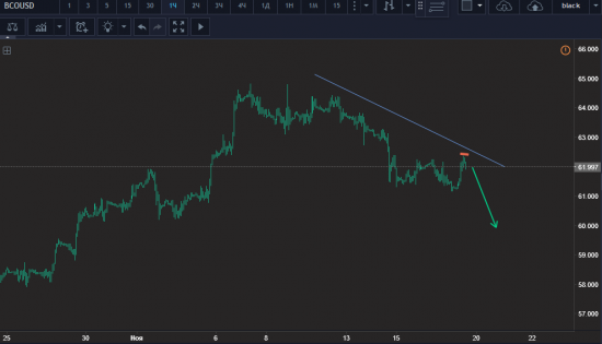 Прогноз от FOX