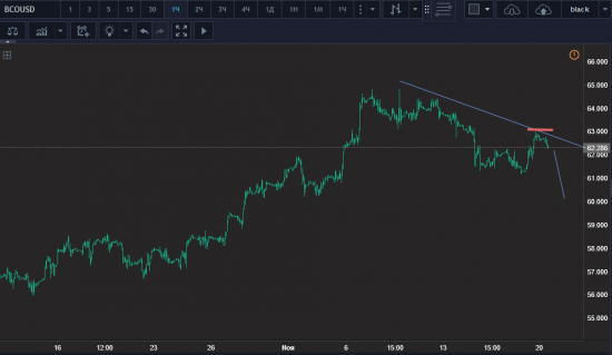 Прогноз от FOX