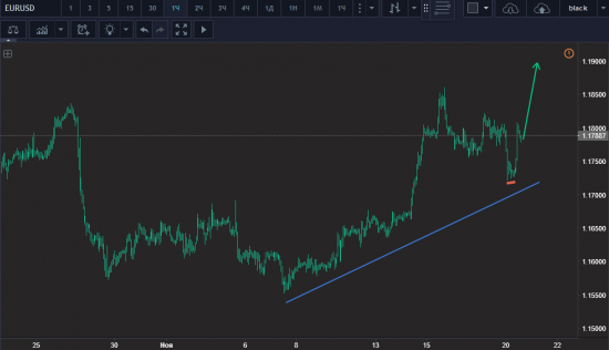 Прогноз от FOX