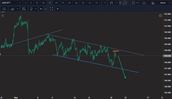 Прогноз от FOX