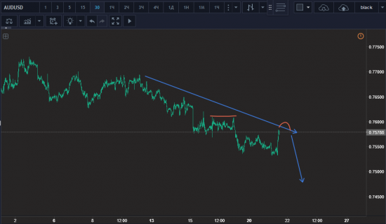 Прогноз от FOX