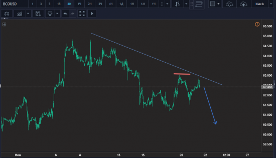 Прогноз от FOX