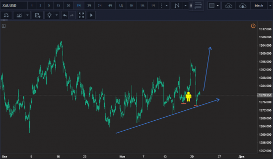 GOLD 1310 дойдет?