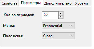 Торговая стратегия на основе Фибоначчи для фьючерса US500 (Грааль)