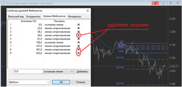 Торговая стратегия на основе Фибоначчи для фьючерса US500 (Грааль)