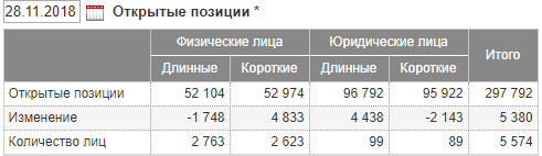 RI продаем господа трейдеры