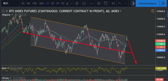 RI продаем господа трейдеры