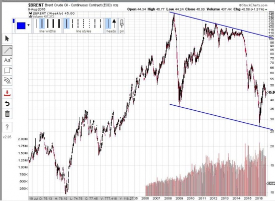 нефть