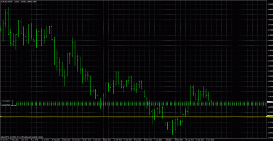 forex-gambling