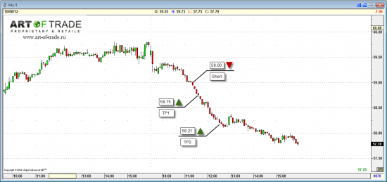 Market 9 октября 2012