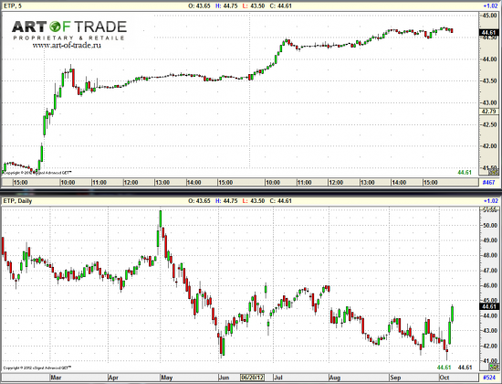 Market 9 октября 2012